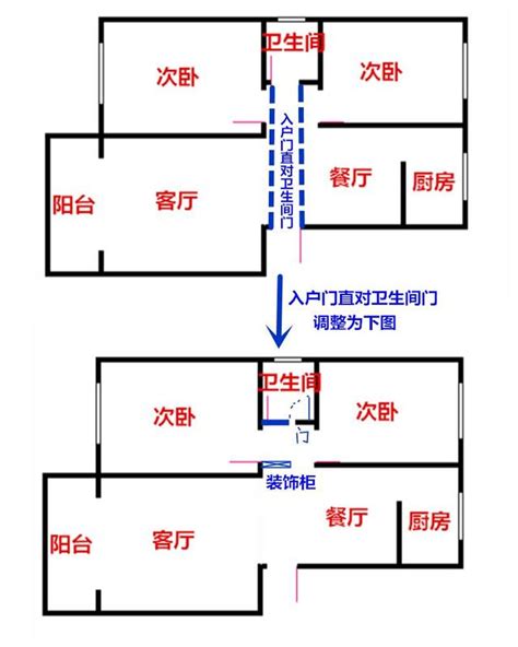 大門對廁所門|大門玄關、房門一開就是廁所？4招化解 